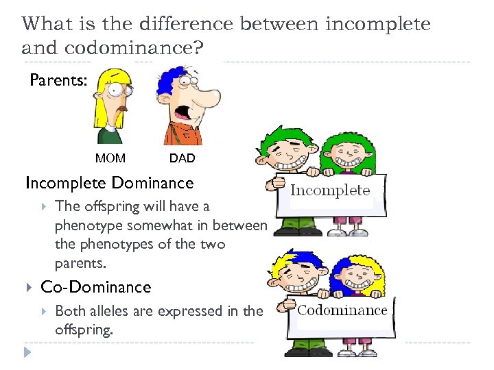 What is the difference between incomplete and codominance? Parents: MOM DAD Incomplete Dominance The