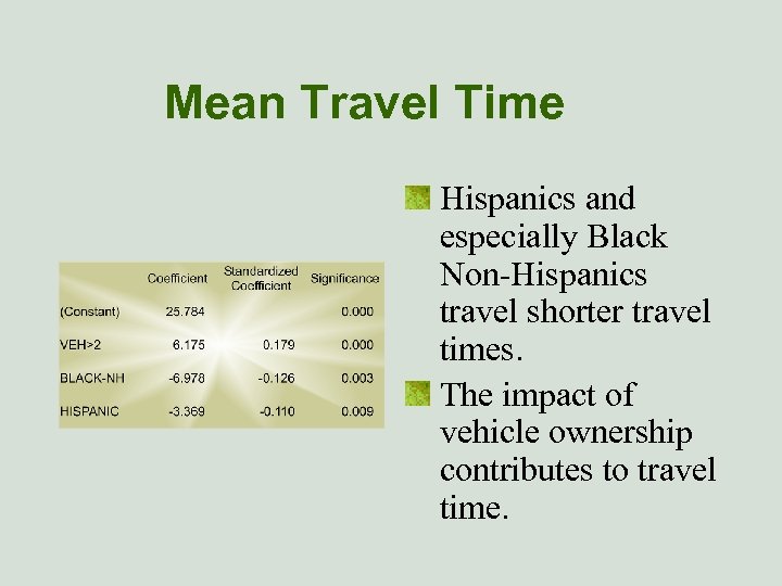 Mean Travel Time Hispanics and especially Black Non-Hispanics travel shorter travel times. The impact