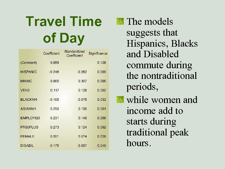 Travel Time of Day The models suggests that Hispanics, Blacks and Disabled commute during