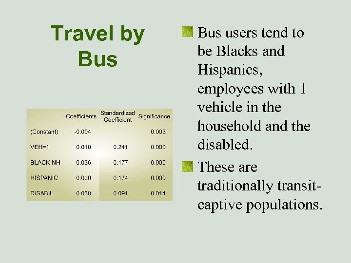 Travel by Bus users tend to be Blacks and Hispanics, employees with 1 vehicle