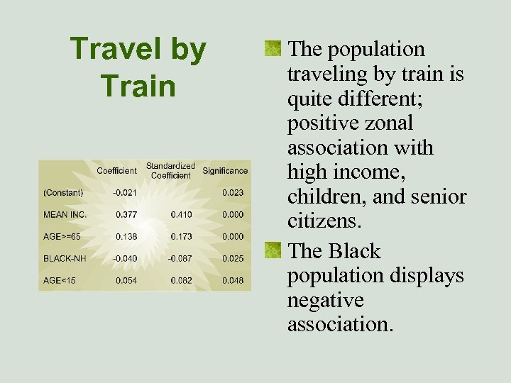 Travel by Train The population traveling by train is quite different; positive zonal association