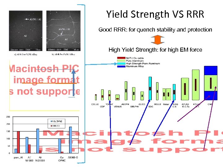 Yield Strength VS RRR Good RRR: for quench stability and protection High Yield Strength: