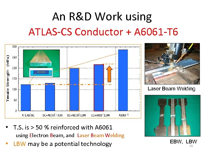 An R&D Work using ATLAS-CS Conductor + A 6061 -T 6 Laser Beam Welding