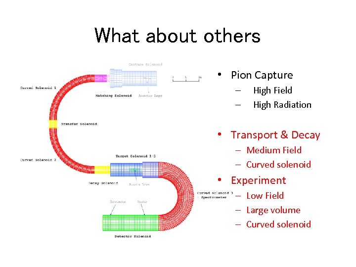 What about others • Pion Capture – – High Field High Radiation • Transport