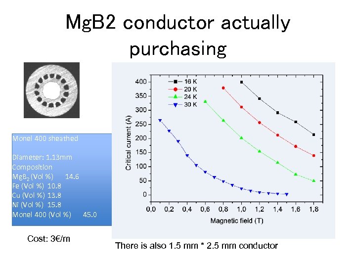 Mg. B 2 conductor actually purchasing Monel 400 sheathed Diameter: 1. 13 mm Composition