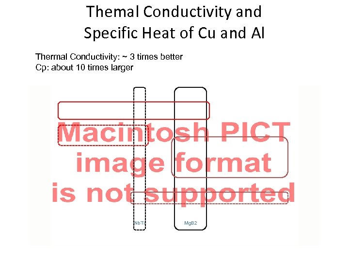 Themal Conductivity and Specific Heat of Cu and Al Thermal Conductivity: ~ 3 times