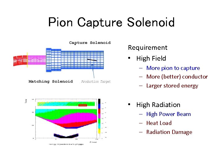 Pion Capture Solenoid Requirement • High Field – More pion to capture – More