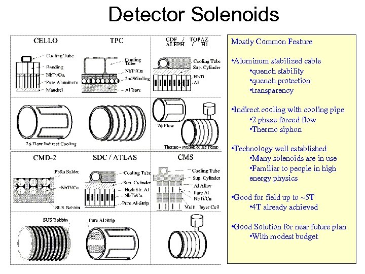 Detector Solenoids Mostly Common Feature • Aluminum stabilized cable • quench stability • quench