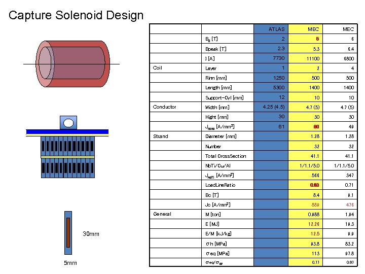 Capture Solenoid Design ATLAS MEC 2 5 6 2. 3 5. 3 6. 4