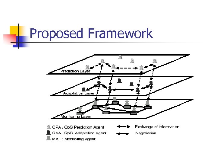 Proposed Framework 