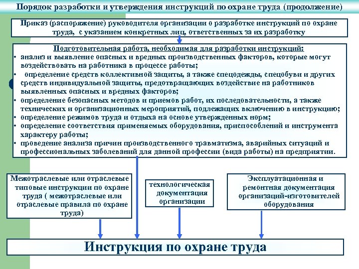 Инструкция об охране труда образец