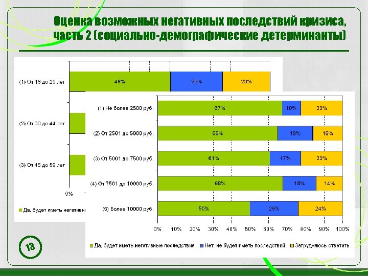 Оцените возможные. Негативные последствия демографического кризиса. Прогнозирование и оценка возможных отрицательных последствий. Детерминант это в демографии. Детерминанты прогнозирования..