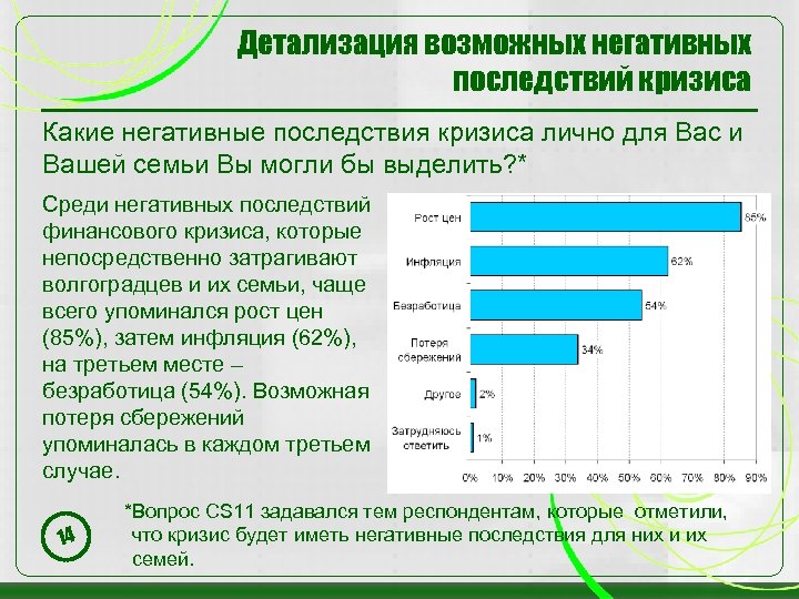 Детализация возможных негативных последствий кризиса Какие негативные последствия кризиса лично для Вас и Вашей