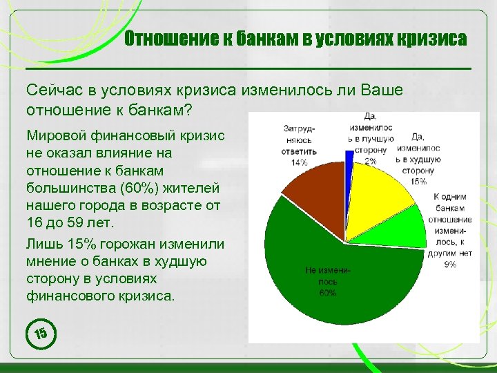 Отношение к банкам в условиях кризиса Сейчас в условиях кризиса изменилось ли Ваше отношение