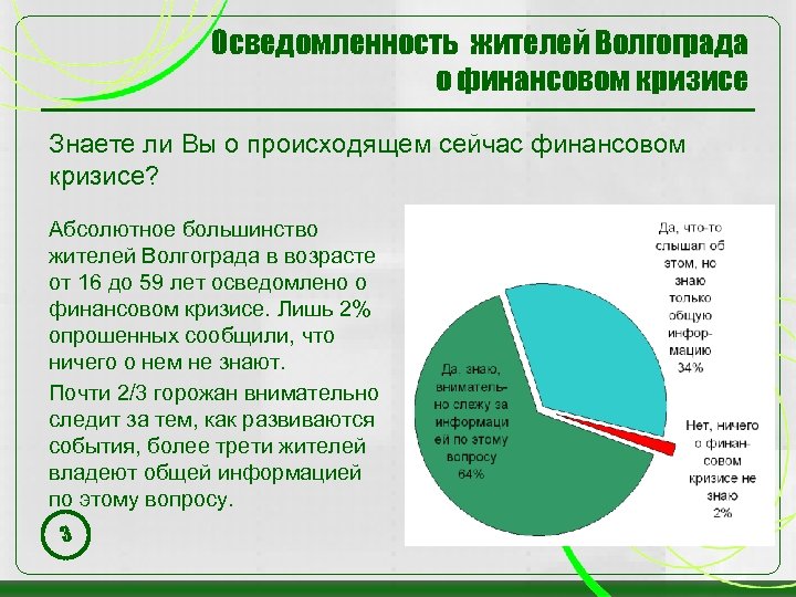 Осведомленность жителей Волгограда о финансовом кризисе Знаете ли Вы о происходящем сейчас финансовом кризисе?