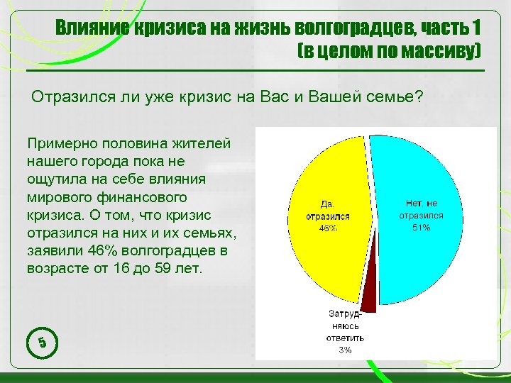 Влияние кризиса на жизнь волгоградцев, часть 1 (в целом по массиву) Отразился ли уже