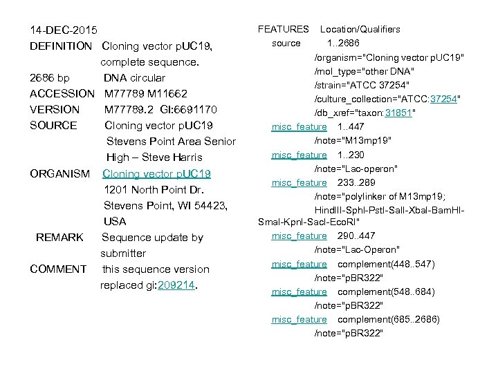 14 -DEC-2015 DEFINITION Cloning vector p. UC 19, complete sequence. 2686 bp DNA circular