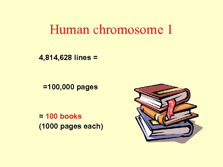 Human chromosome 1 4, 814, 628 lines = =100, 000 pages = 100 books