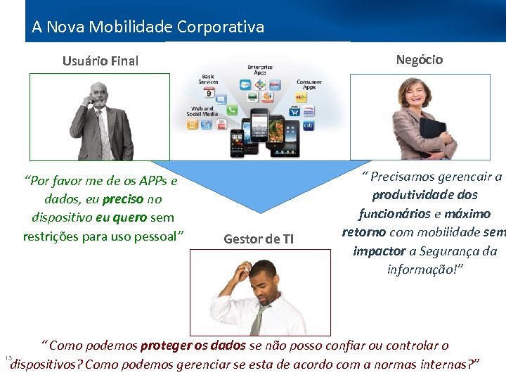 A Nova Mobilidade Corporativa Negócio Usuário Final “Por favor me de os APPs e