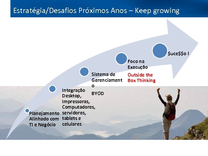 Estratégia/Desafios Próximos Anos – Keep growing 2014 Strategy – Keep growing $uce$$o ! Sistema