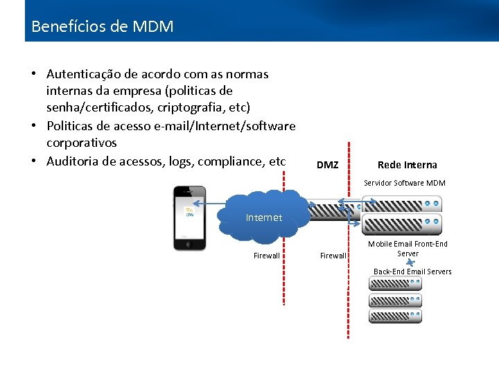 Benefícios de MDM • Autenticação de acordo com as normas internas da empresa (politicas