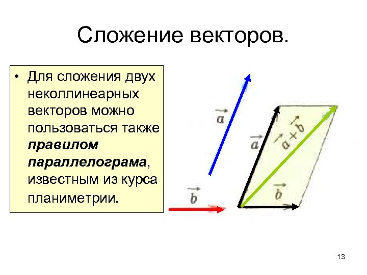 Сложение векторов. • Для сложения двух неколлинеарных векторов можно пользоваться также правилом параллелограма, известным