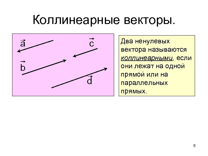 Коллинеарные векторы. а c b d Два ненулевых вектора называются коллинеарными, если они лежат