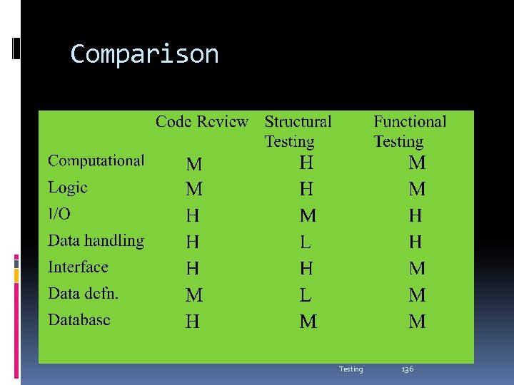 Comparison Testing 136 