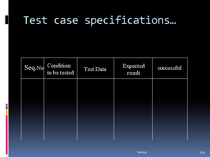 Test case specifications… Seq. No Condition to be tested Test Data Expected result Testing