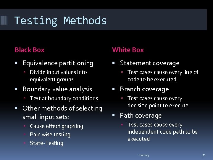 Testing Methods Black Box White Box Equivalence partitioning Statement coverage Divide input values into