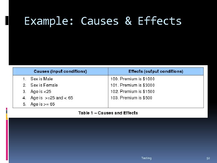 Example: Causes & Effects Testing 92 