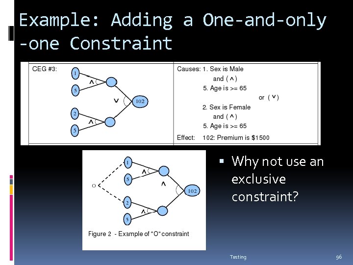 Example: Adding a One-and-only -one Constraint Why not use an exclusive constraint? Testing 96