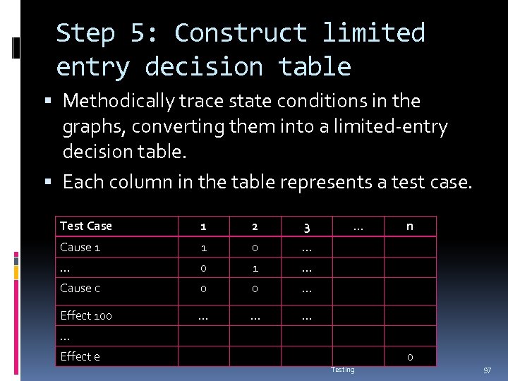 Step 5: Construct limited entry decision table Methodically trace state conditions in the graphs,