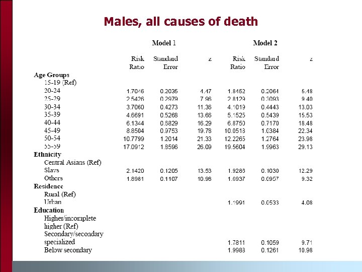 Males, all causes of death 