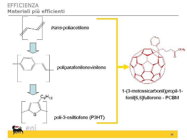 EFFICIENZA Materiali più efficienti trans-poliacetilene poliparafenilenevinilene 1 -(3 -metossicarbonil)propil-1 fenil[6, 6]fullerene - PCBM poli-3