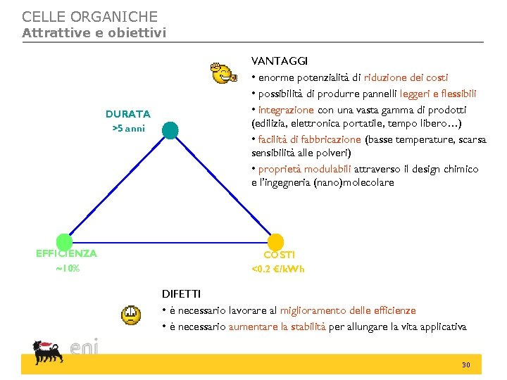 CELLE ORGANICHE Attrattive e obiettivi DURATA >5 anni EFFICIENZA ~10% VANTAGGI • enorme potenzialità