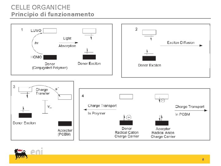 CELLE ORGANICHE Principio di funzionamento 8 