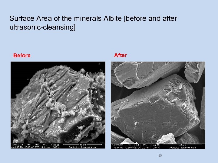 Surface Area of the minerals Albite [before and after ultrasonic-cleansing] Before After 13 