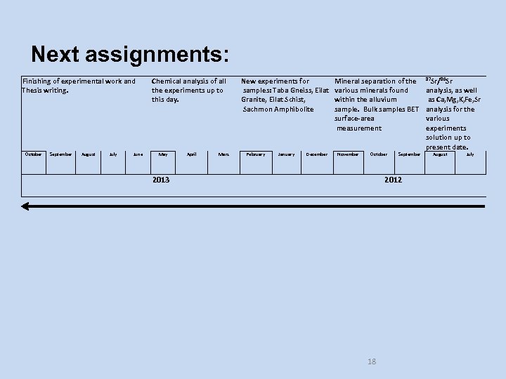 Next assignments: Finishing of experimental work and Thesis writing. October September August July June