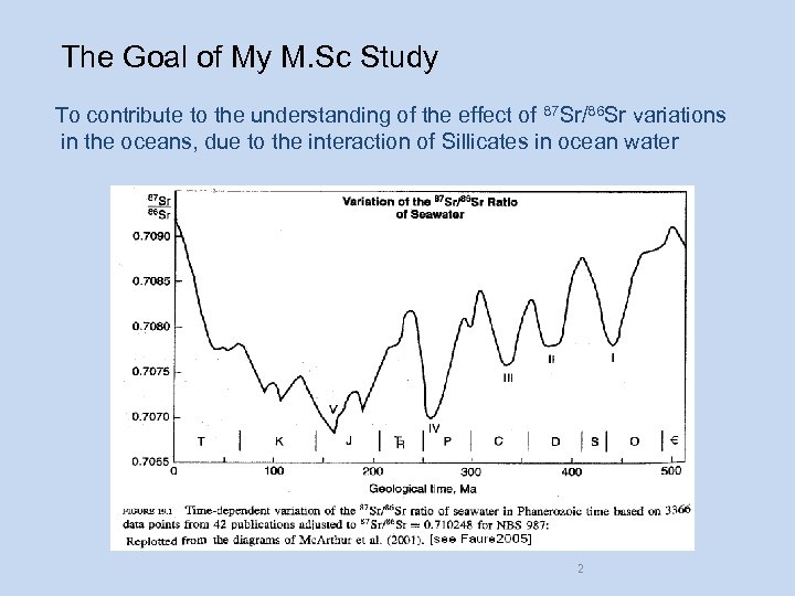 The Goal of My M. Sc Study To contribute to the understanding of the