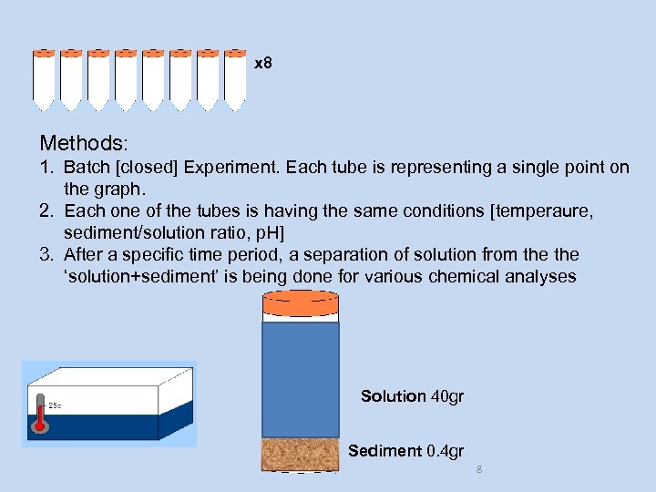 x 8 Methods: 1. Batch [closed] Experiment. Each tube is representing a single point