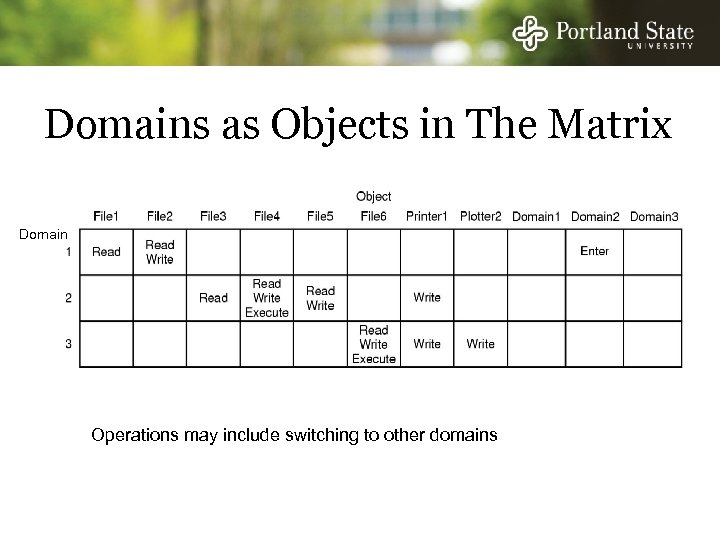 Domains as Objects in The Matrix Domain Operations may include switching to other domains