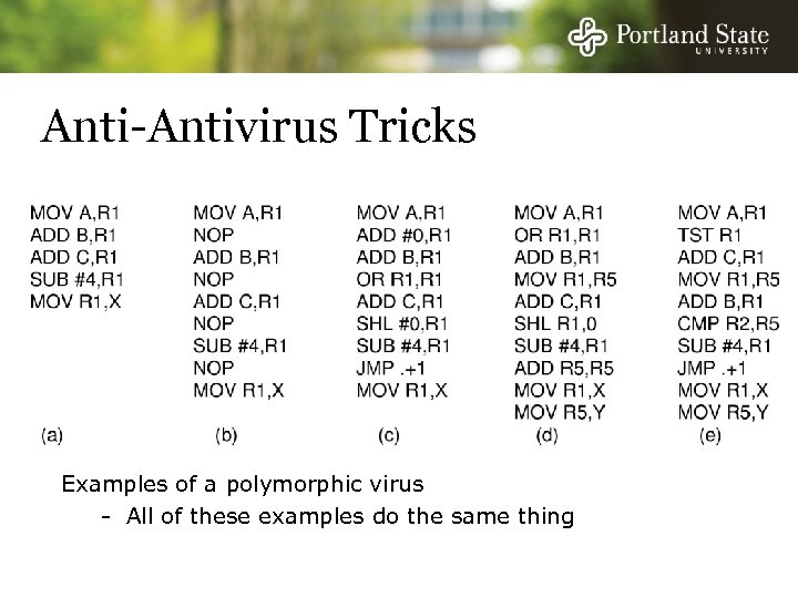 Anti-Antivirus Tricks Examples of a polymorphic virus - All of these examples do the