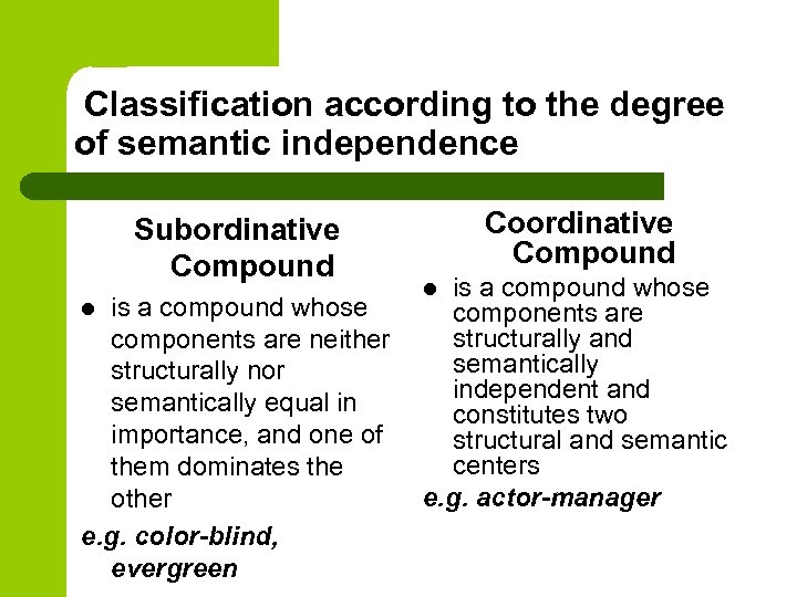 According. Subordinative Compounds. Coordinative and subordinative Compounds. Classification of Compound Words English. Classification of Compounds.