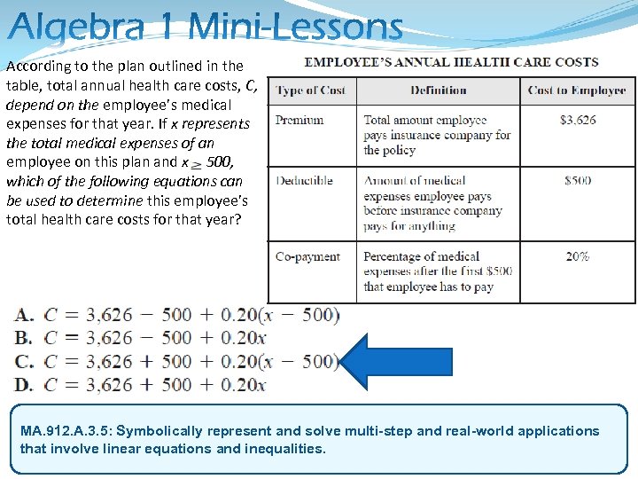 According to the plan outlined in the table, total annual health care costs, C,