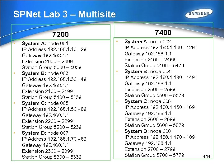 SPNet Lab 3 – Multisite 7200 • • System A: node 001 IP Address