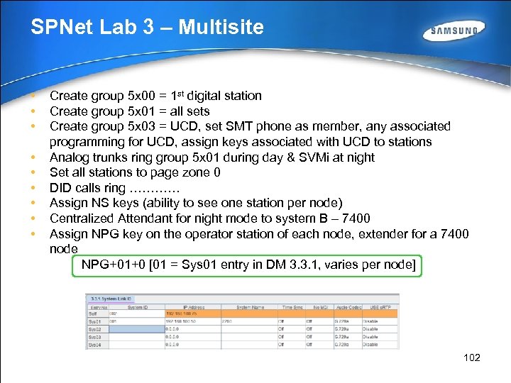 SPNet Lab 3 – Multisite • • • Create group 5 x 00 =