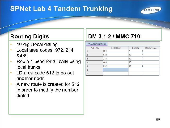 SPNet Lab 4 Tandem Trunking Routing Digits DM 3. 1. 2 / MMC 710