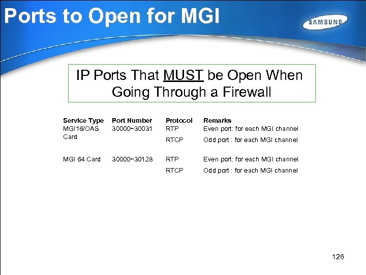 Ports to Open for MGI IP Ports That MUST be Open When Going Through