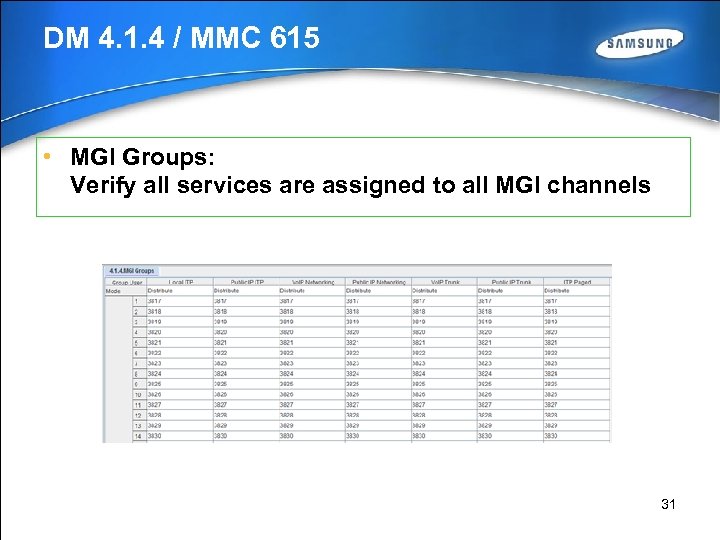 DM 4. 1. 4 / MMC 615 • MGI Groups: Verify all services are